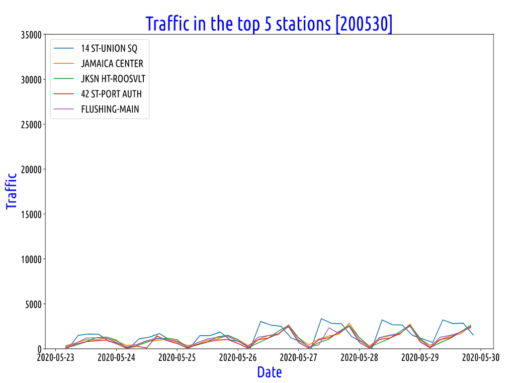 June_2020_traffic_19_scaled